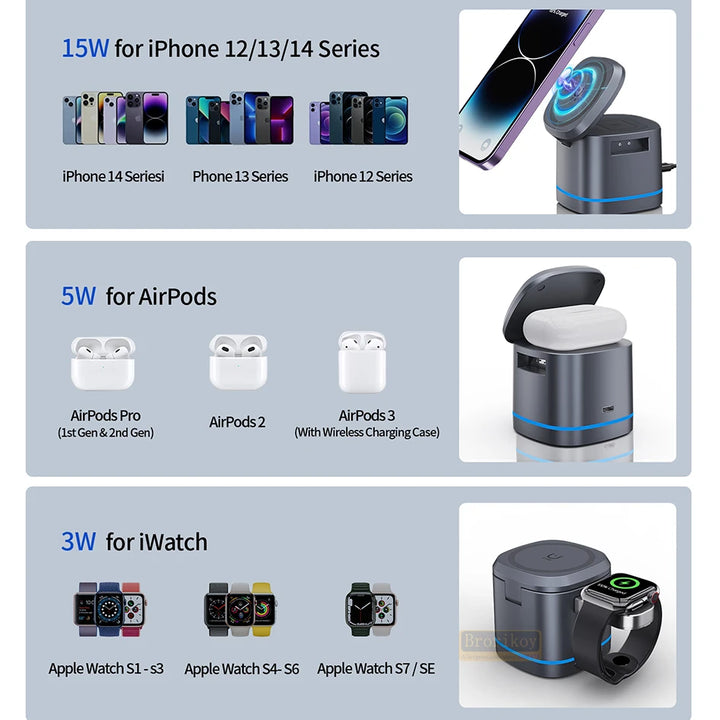 3-in-1 Magnetic Wireless Charger for Apple Devices - 15W Fast Charge