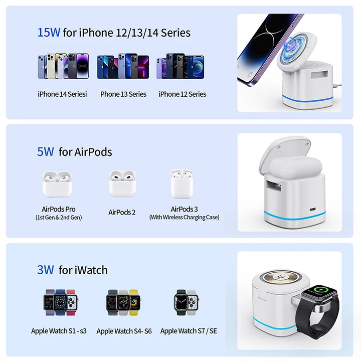 3-in-1 Magnetic Wireless Charger for Apple Devices - 15W Fast Charge